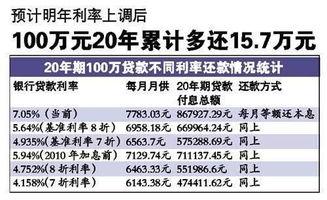 泸县房贷利率最新爆料,利率下调，购房成本降低